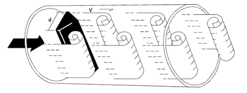渦街流量計(jì)傳感器的選型準(zhǔn)備工作介紹
